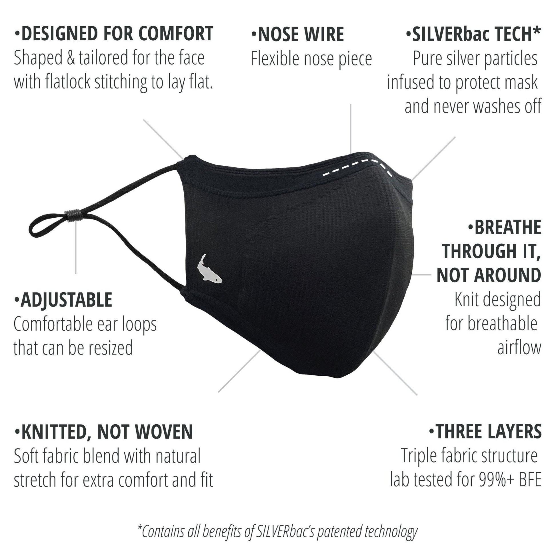 INHERENT Face Mask Attributes Chart with Antibacterial Silver