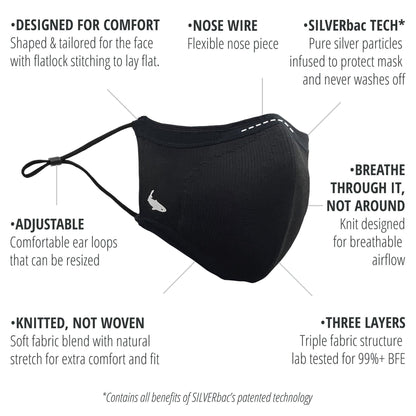INHERENT Face Mask Attributes Chart with Antibacterial Silver